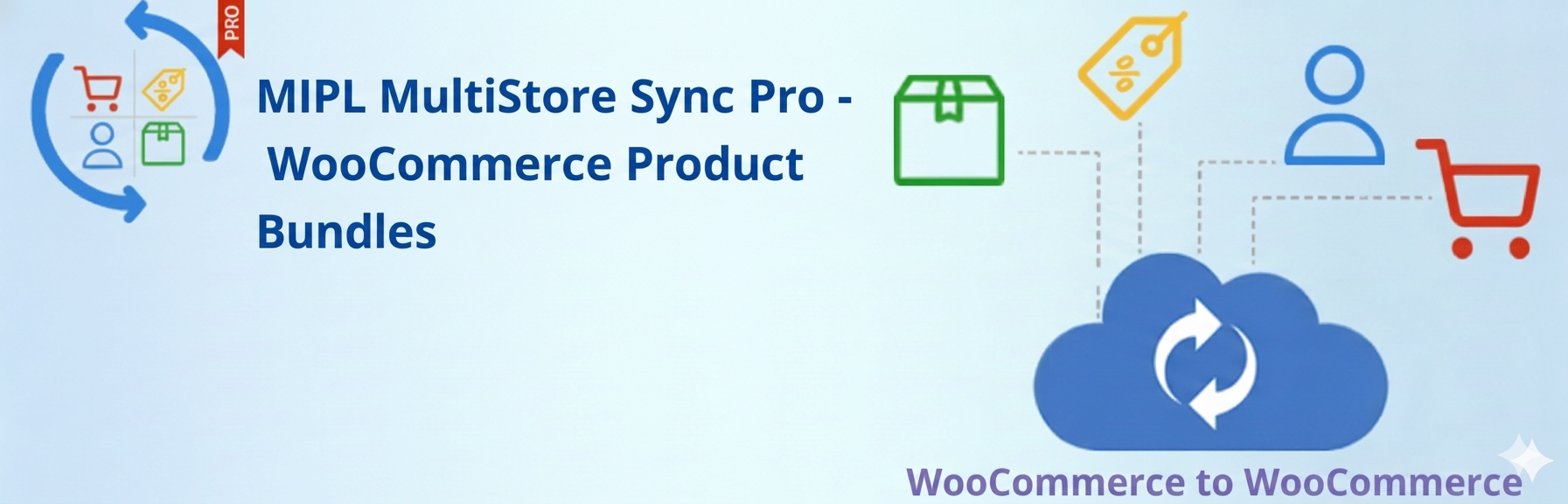 MIPL MultiStore Sync Pro - WooCommerce Product Bundles